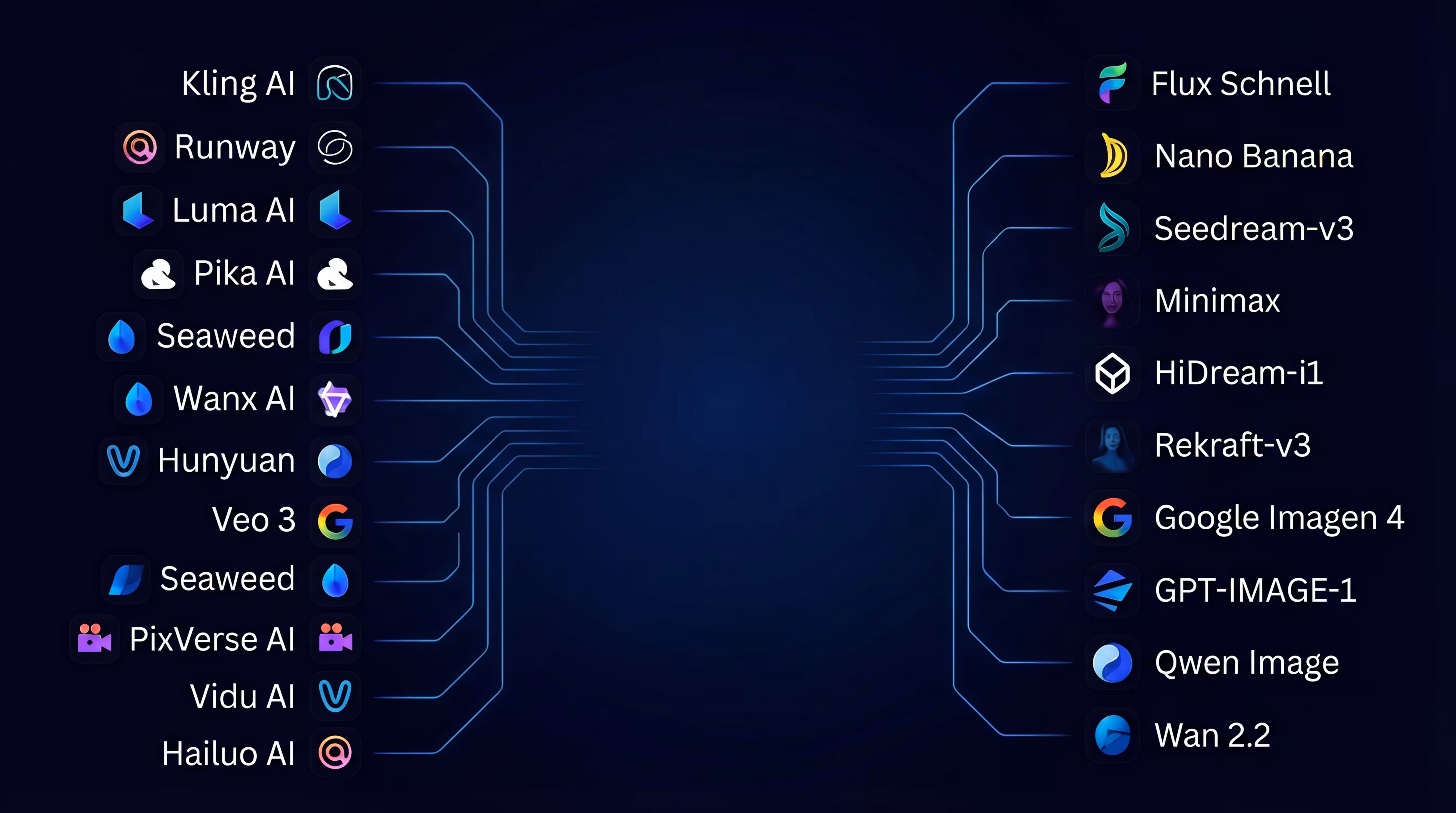 AI Visual generation background showing multi-modal capabilities